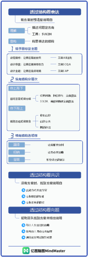 透过结构看世界-7