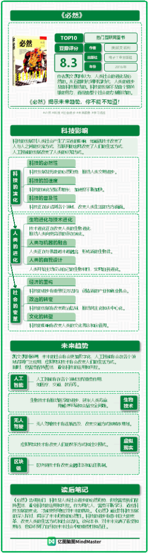 《必然》读书笔记