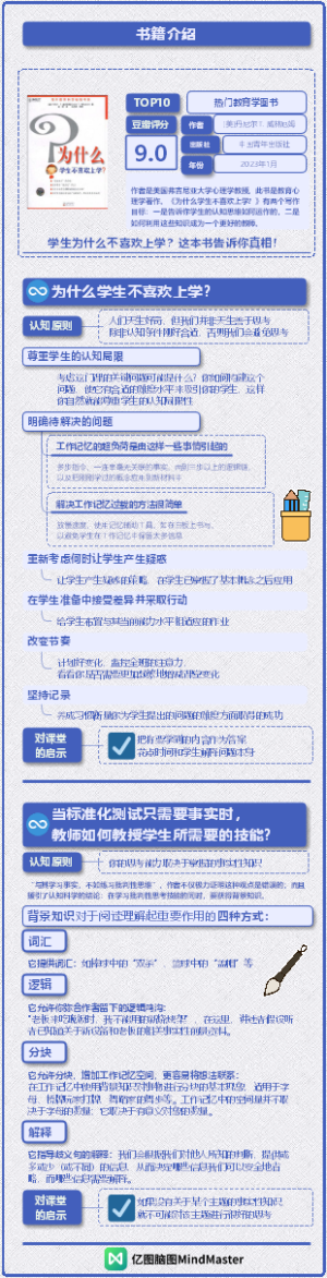 《为什么学生不喜欢上学？》-1