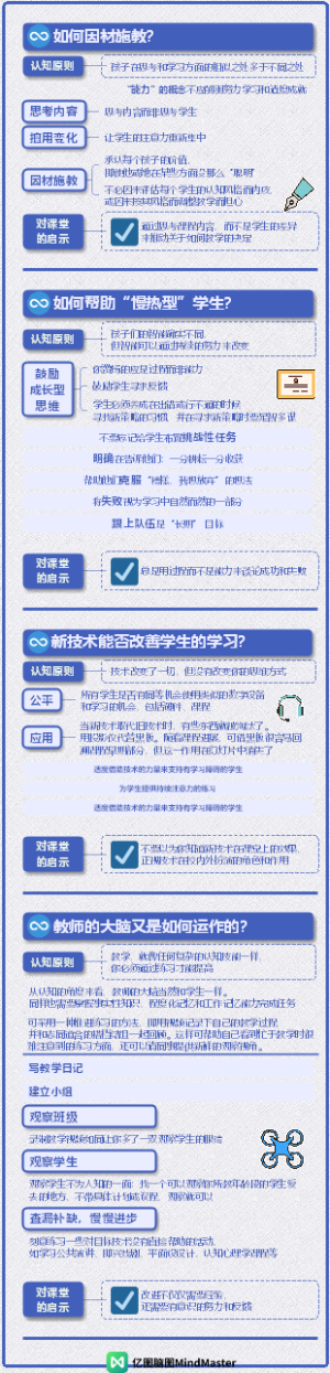 《为什么学生不喜欢上学？》-3