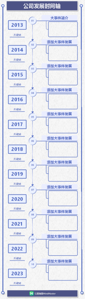 公司发展时间轴模板（十年）