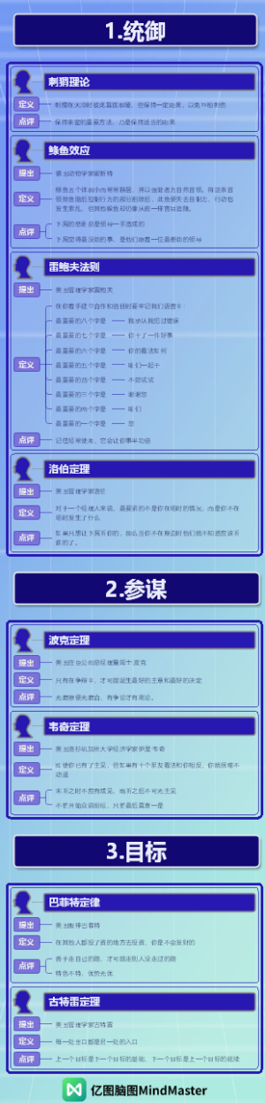 19种世界顶级思维-1