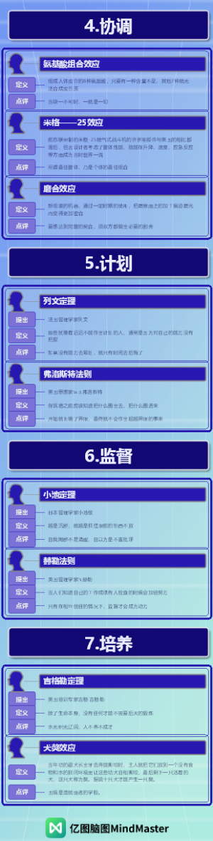19种世界顶级思维-2