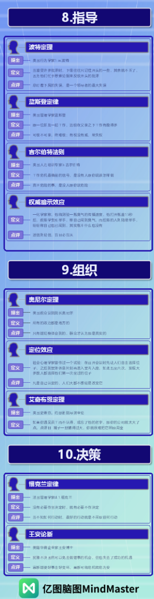 19种世界顶级思维-3