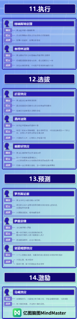 19种世界顶级思维-4