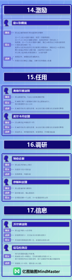 19种世界顶级思维-5