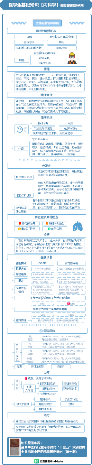 医学生基础知识-内科学-呼吸系统疾病-上-3