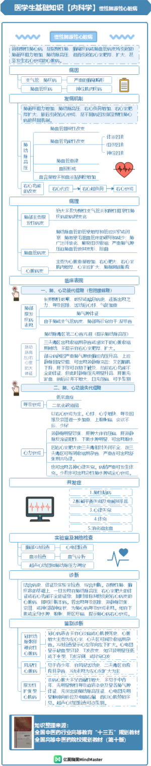 医学生基础知识-内科学-呼吸系统疾病-上-4