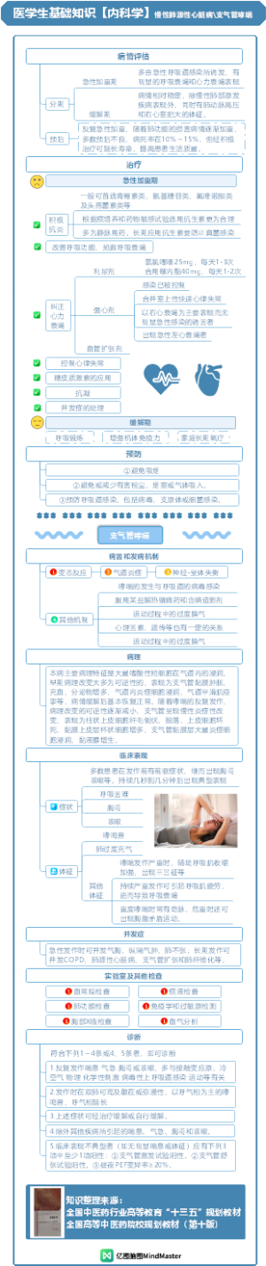 医学生基础知识-内科学-呼吸系统疾病-上-5