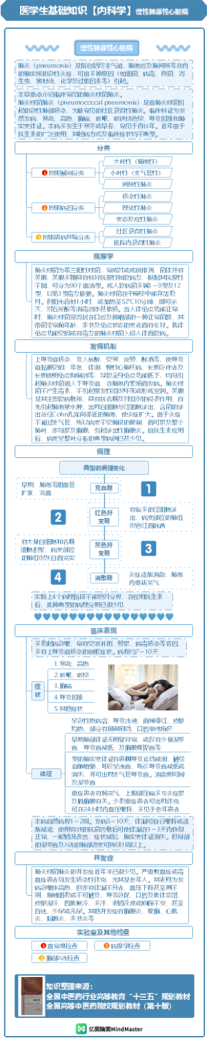 医学生基础知识-内科学-呼吸系统疾病-上-7