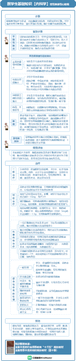 医学生基础知识-内科学-呼吸系统疾病-上-8