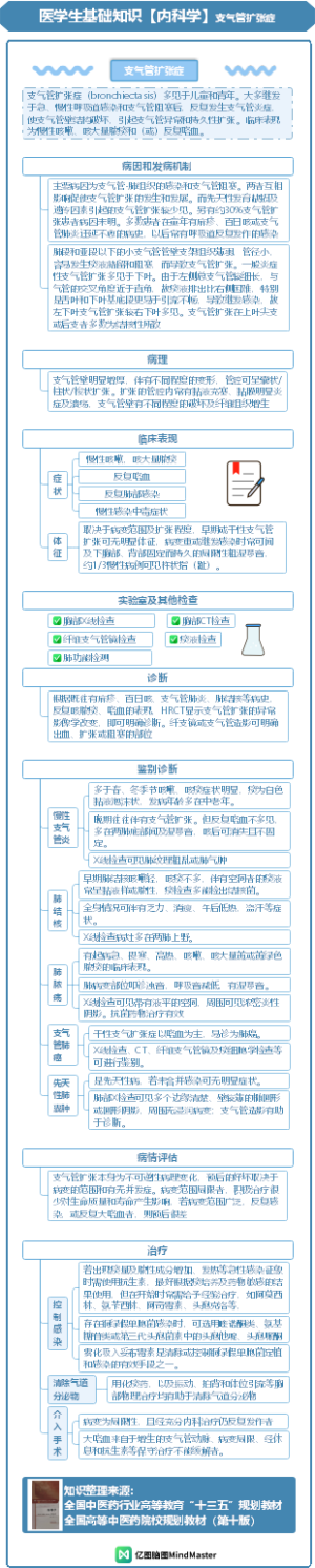 医学生基础知识—内科学—呼吸系统疾病-下-1