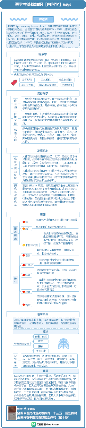 医学生基础知识—内科学—呼吸系统疾病-下-2