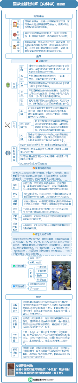 医学生基础知识—内科学—呼吸系统疾病-下-4