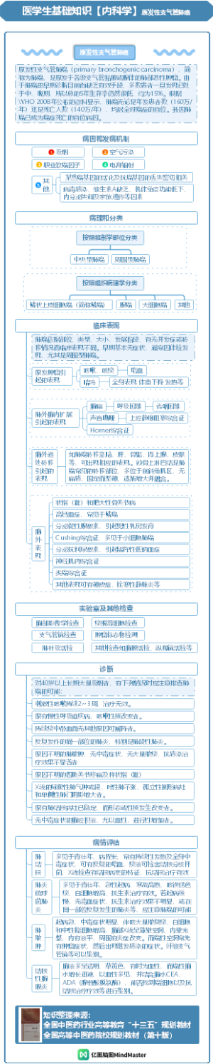 医学生基础知识—内科学—呼吸系统疾病-下-6