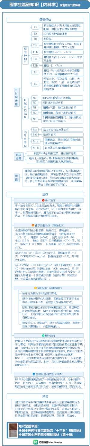 医学生基础知识—内科学—呼吸系统疾病-下-7