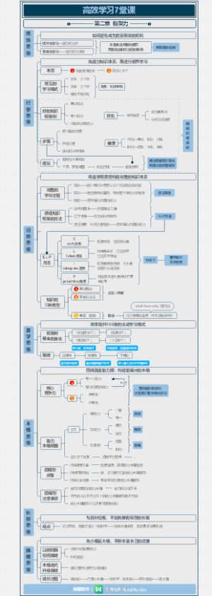 《高效学习7堂课》-2