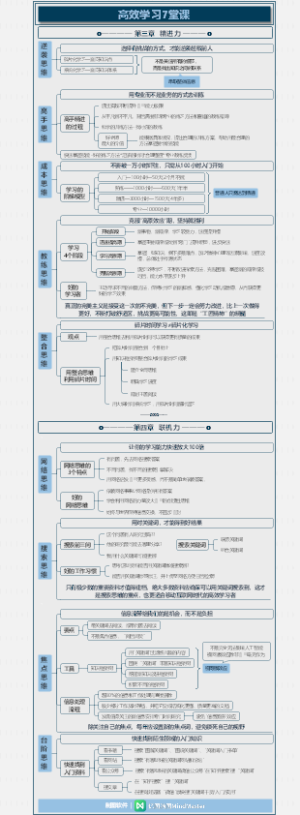 《高效学习7堂课》-3