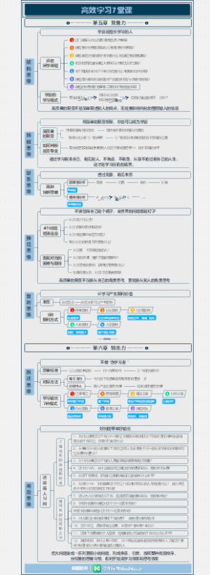 《高效学习7堂课》-4