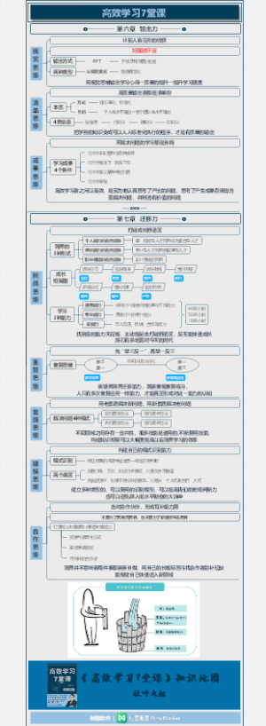 《高效学习7堂课》-5