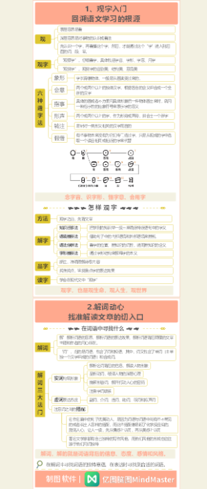 语文高效学习法-1