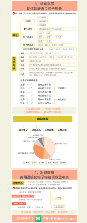 《语文高效学习法》-2