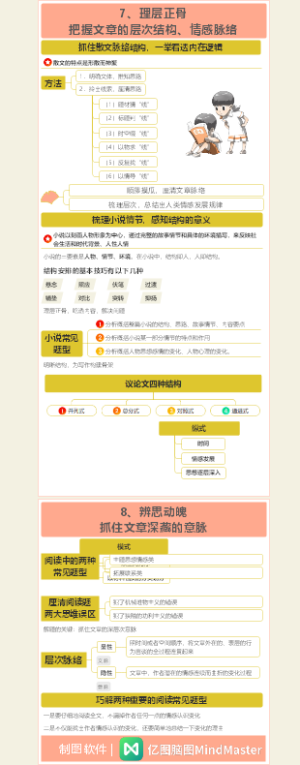 《语文高效学习法》-4
