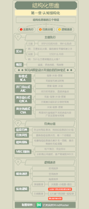 21天思维训练营-1