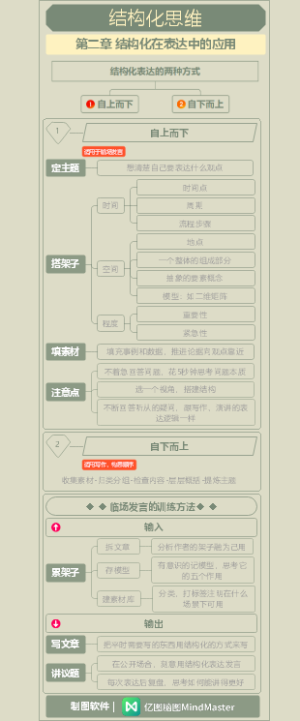 21天思维训练营-2