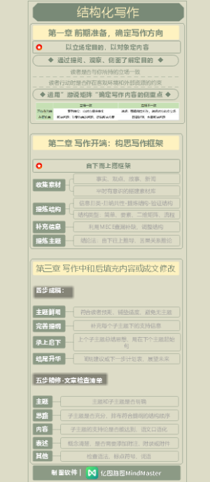 21天思维训练营-4