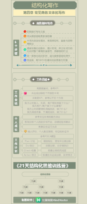 21天思维训练营-分图5