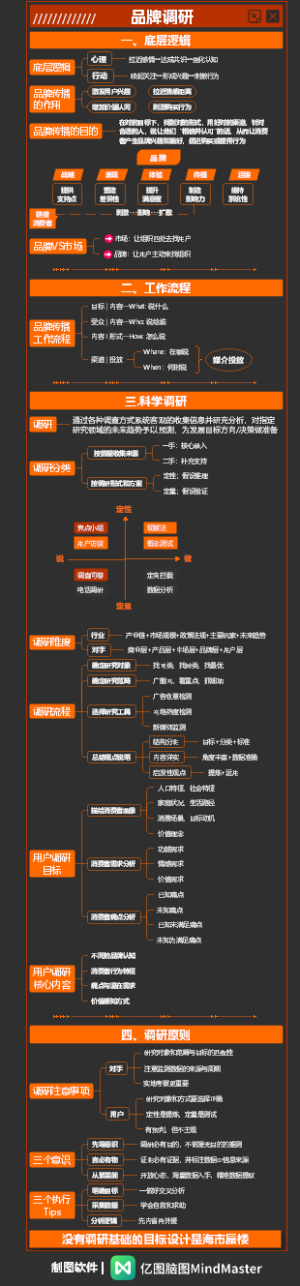 一图读懂品牌传播-2