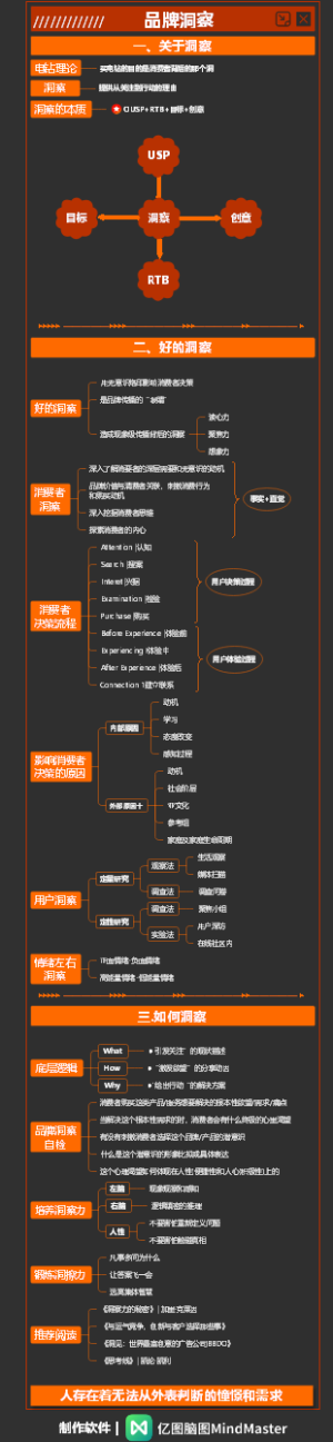 一图读懂品牌传播-3