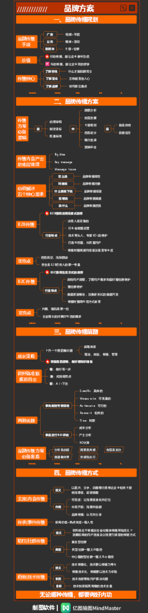 一图读懂品牌传播-5