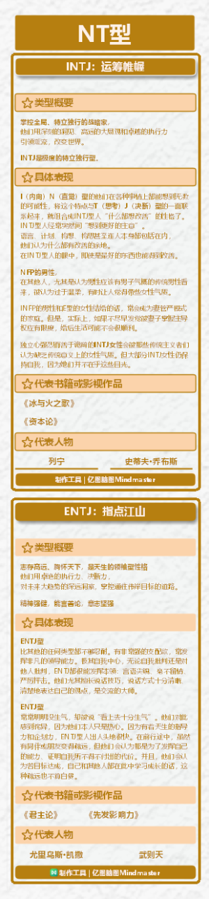 1.MBTI十六型人格NT型：INTJENTJ