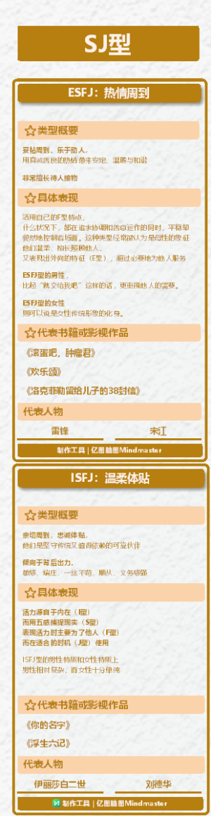 5.MBTI十六型人格SJ型：ESFJISFJ