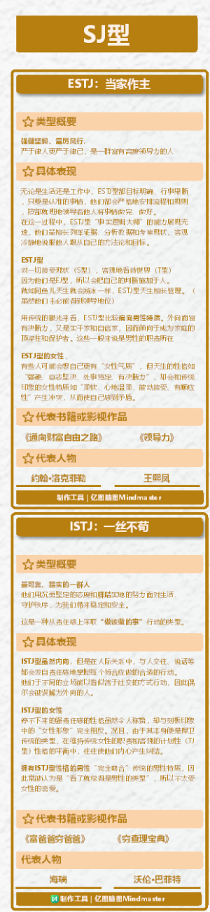 6.MBTI十六型人格SJ型：ESTJISTJ
