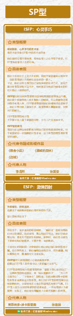 8.MBTI十六型人格SP型：ISFPESFP