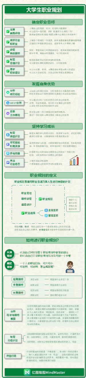 大学生职业规划
