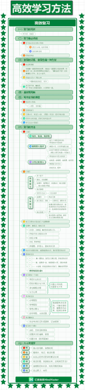 学习方法：高效复习