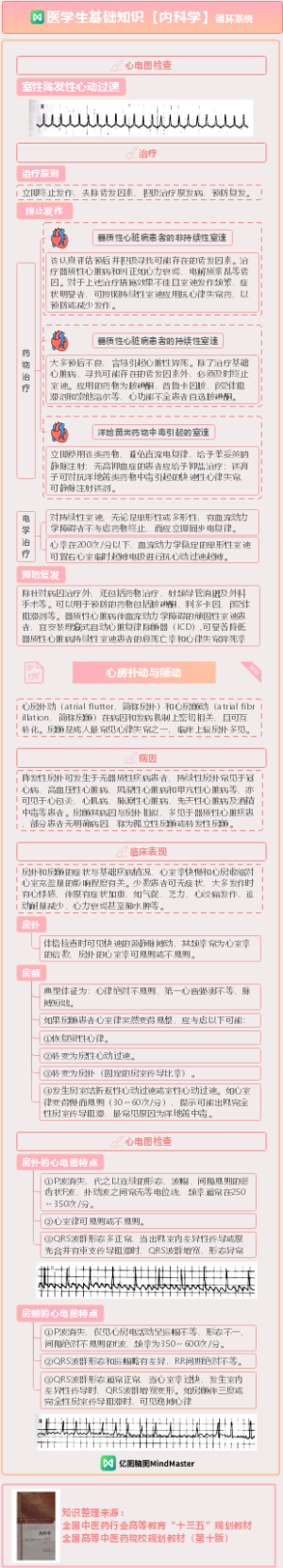 医学生基础知识-内科学-循环系统-上-10