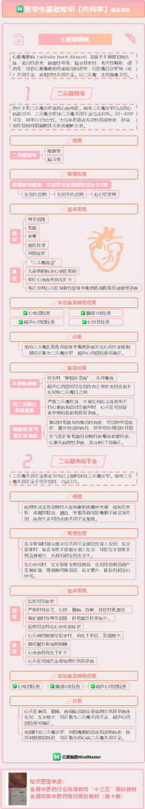 医学生基础知识-内科学-循环系统-下-4