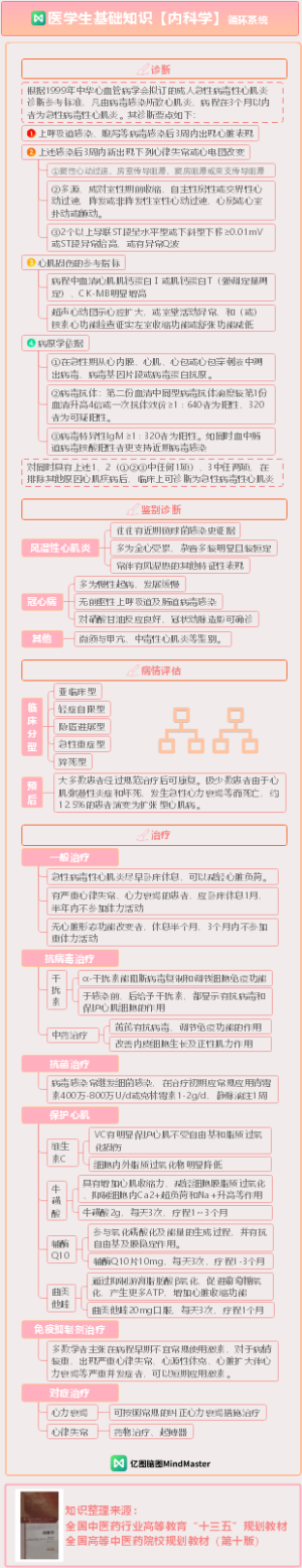 医学生基础知识-内科学-循环系统-下-7