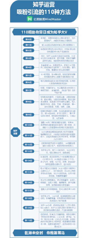 知乎运营100招-5