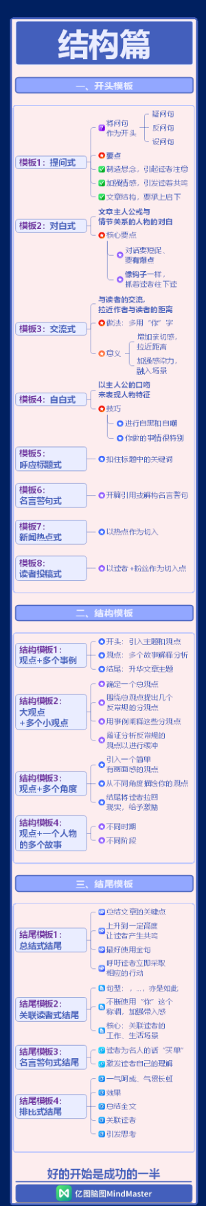 刷屏文案写作技巧结构篇3