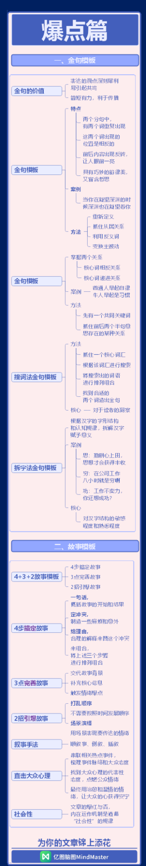 刷屏文案写作技巧爆点篇4