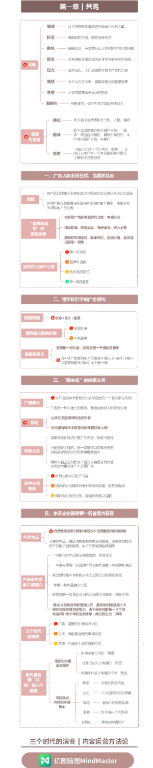 《共鸣内容方法论》第一章