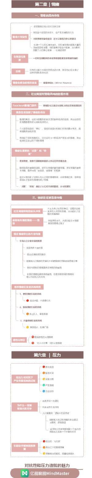 《共鸣内容方法论》第二章