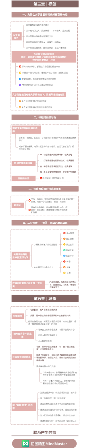 《共鸣内容方法论》第三章