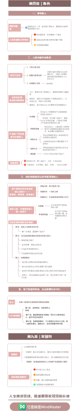 《共鸣内容方法论》第四章